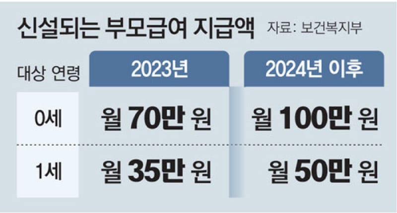 “부모급여 인상으로 젊은 가정의 부담 경감” 한국의 저출산 대응 전략
